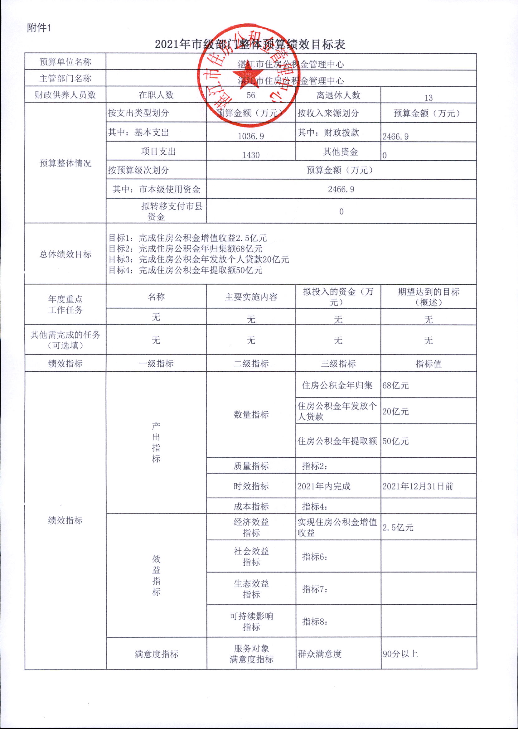 市住房公積金中心2021年市級部門整體預算績效目標表.jpg
