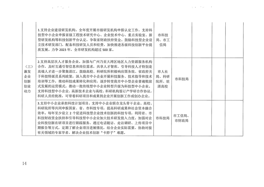 關(guān)于印發(fā)湛江市促進(jìn)中小企業(yè)（民營(yíng)經(jīng)濟(jì)）發(fā)展科技創(chuàng)新行動(dòng)計(jì)劃（2021-2023）的通知_頁(yè)面_14.png