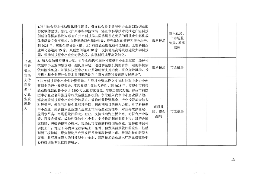 關(guān)于印發(fā)湛江市促進(jìn)中小企業(yè)（民營(yíng)經(jīng)濟(jì)）發(fā)展科技創(chuàng)新行動(dòng)計(jì)劃（2021-2023）的通知_頁(yè)面_15.png