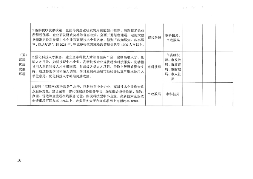 關(guān)于印發(fā)湛江市促進(jìn)中小企業(yè)（民營(yíng)經(jīng)濟(jì)）發(fā)展科技創(chuàng)新行動(dòng)計(jì)劃（2021-2023）的通知_頁(yè)面_16.png