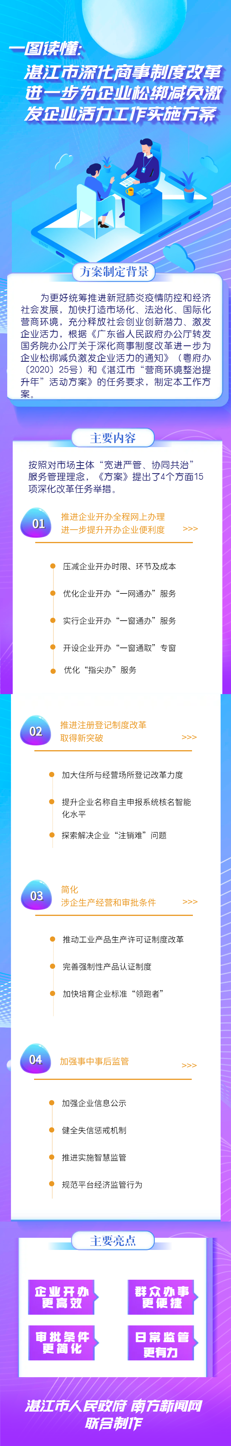 正版炫彩清新企業宣傳長圖_未命名_1.png