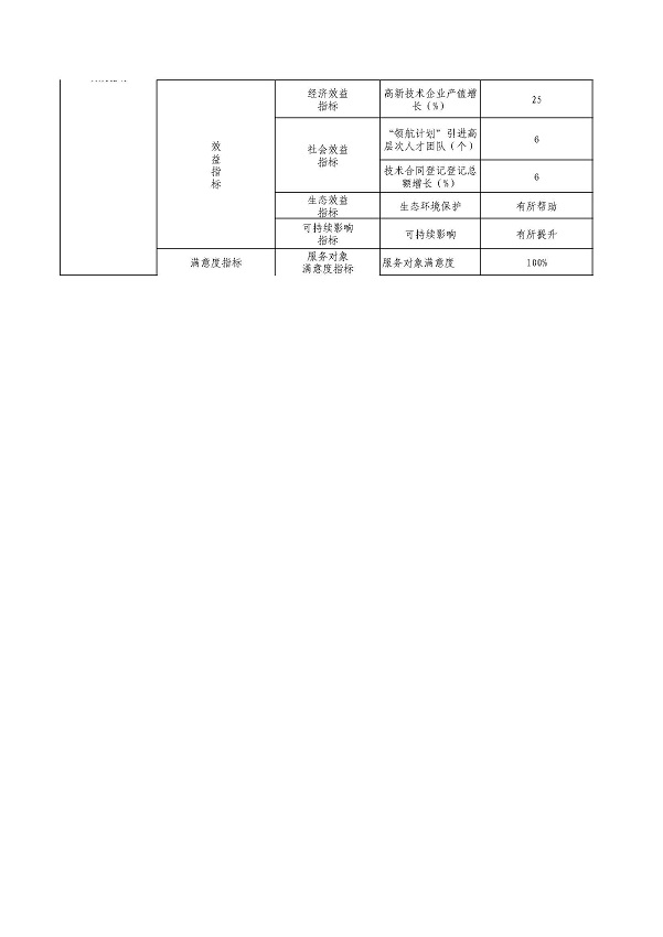 11.（科技局）2022年市級(jí)部門整體預(yù)算績(jī)效目標(biāo)表_頁(yè)面_2.jpg
