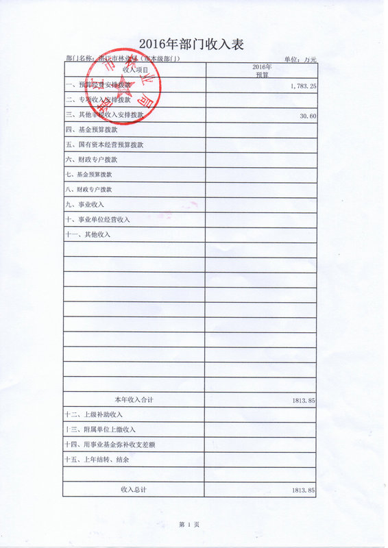 湛江市林業局2016年部門預算公開