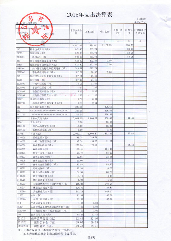 湛江市林業局2015年部門決算說明（匯總）