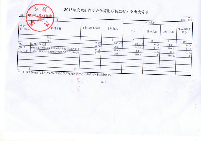 湛江市林業局2015年部門決算說明（匯總）