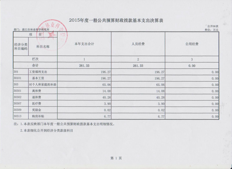 湛江市林業局2015年部門決算說明（匯總）