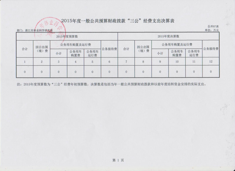 湛江市林業局2015年部門決算說明（匯總）