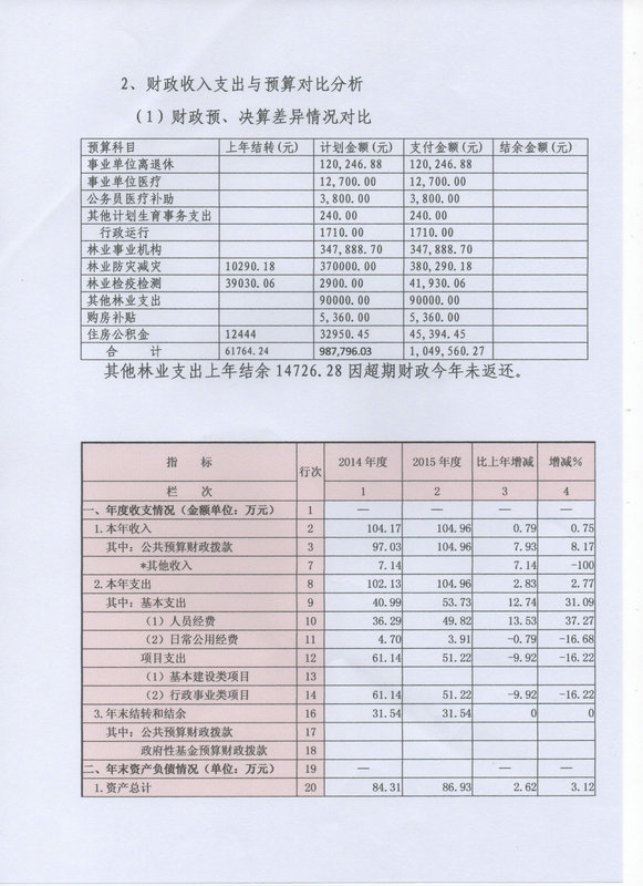 湛江市林業局2015年部門決算說明（匯總）