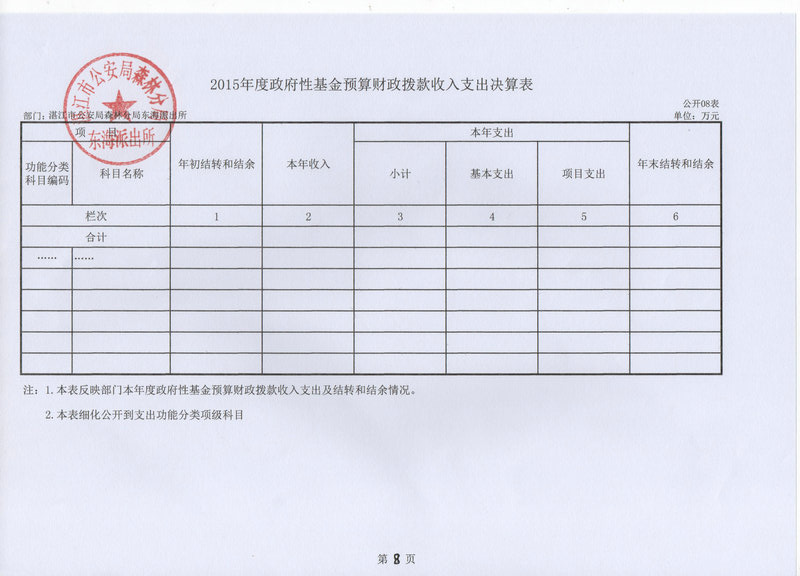 湛江市林業局2015年部門決算說明（匯總）
