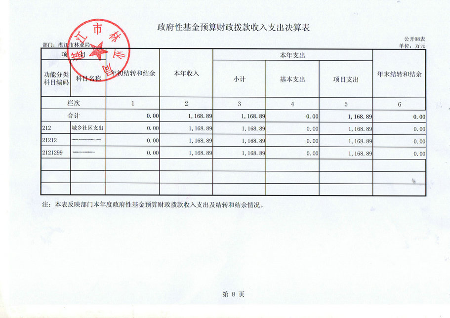 湛江市林業局2016年部門決算公開（匯總）