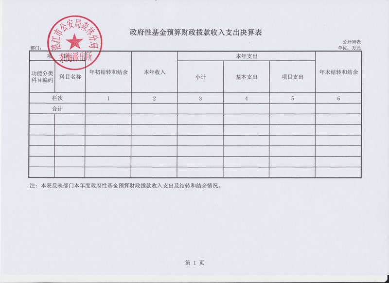 2014年湛江市公安局森林分局東海派出所決算基本情況說明