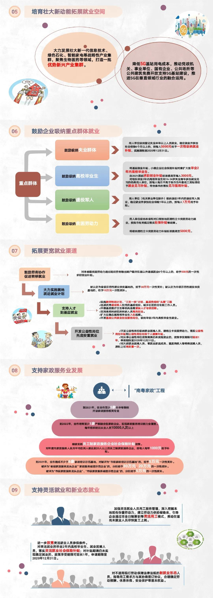 2020年湛江最新就業政策02.jpg