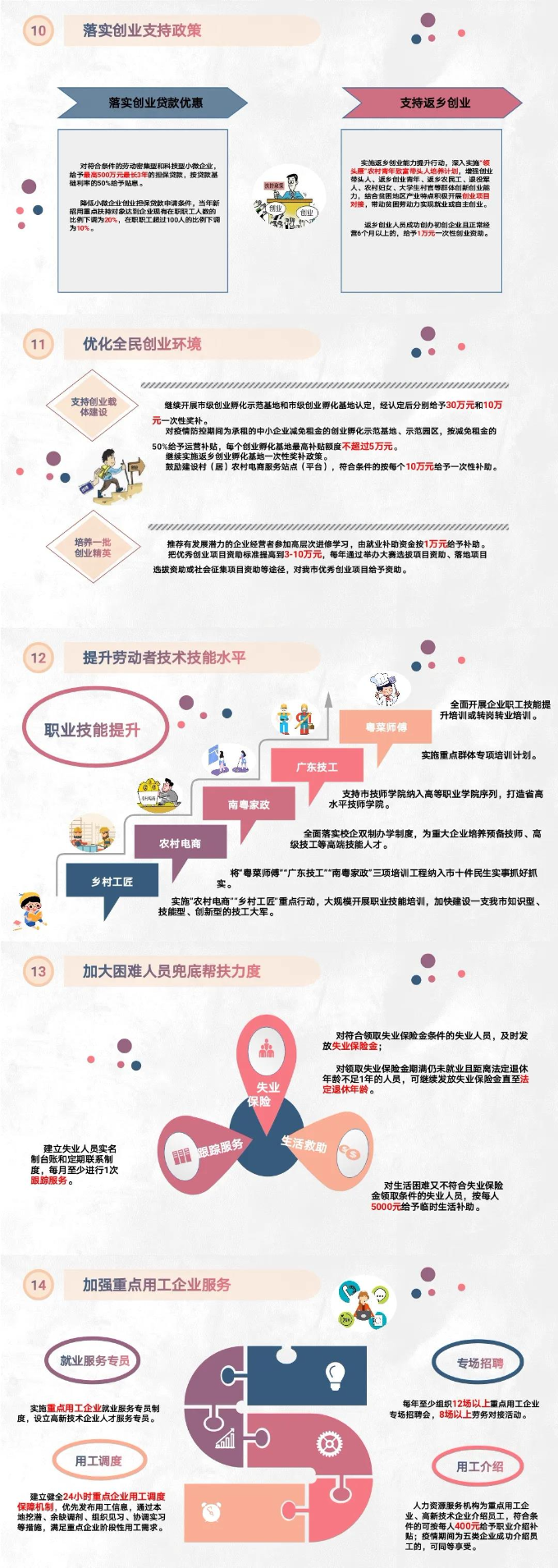 2020年湛江最新就業政策03.jpg