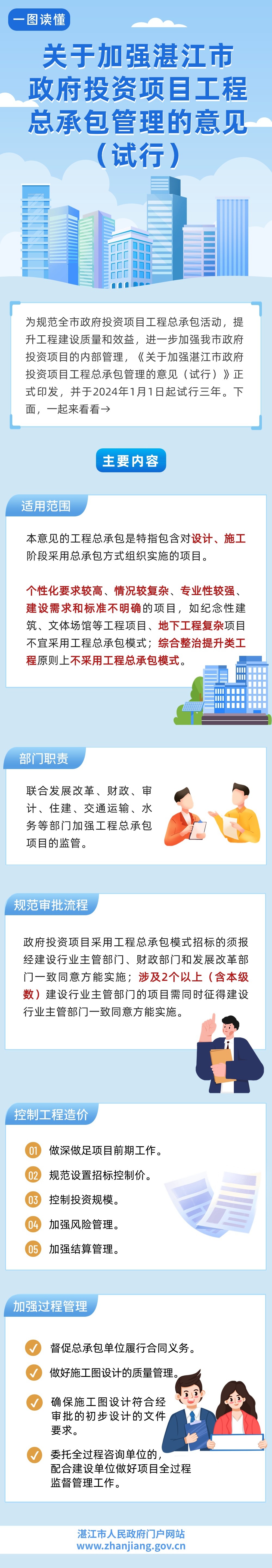 關于加強湛江市政府投資項目工程總承包管理的意見（試行）.jpg
