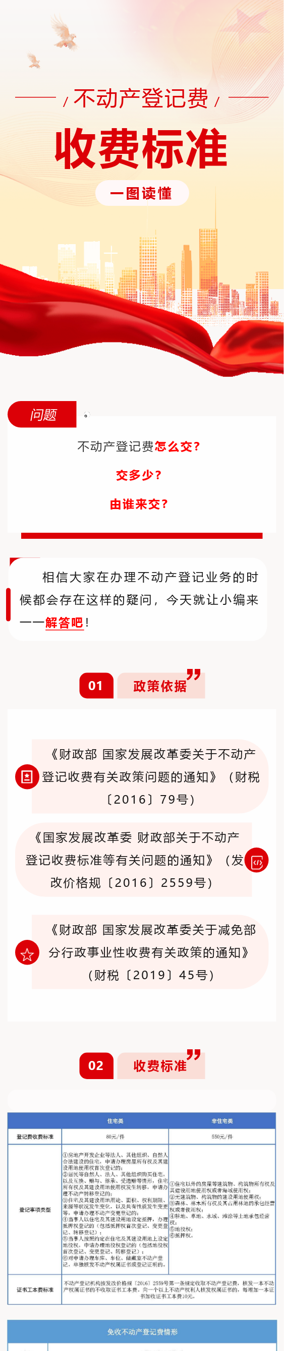 一圖讀懂┃不動產(chǎn)登記費(fèi)收費(fèi)標(biāo)準(zhǔn).png