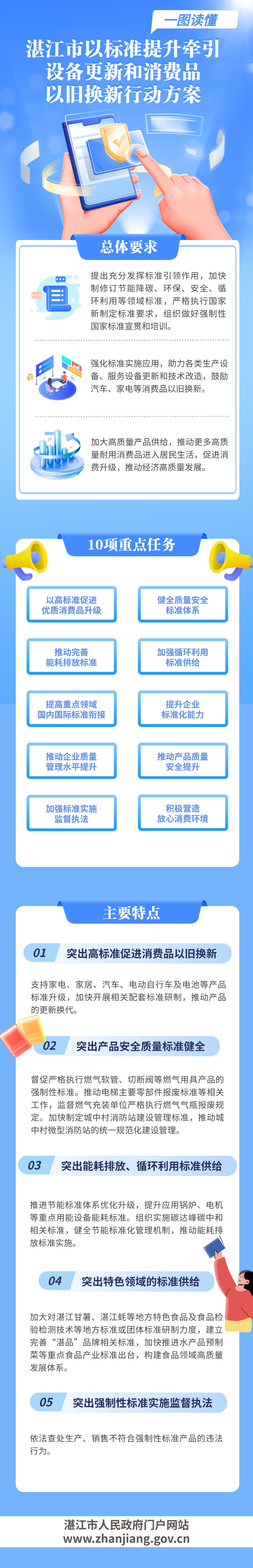 湛江市以標準提升牽引設(shè)備更新和消費品以舊換新行動方案.jpg