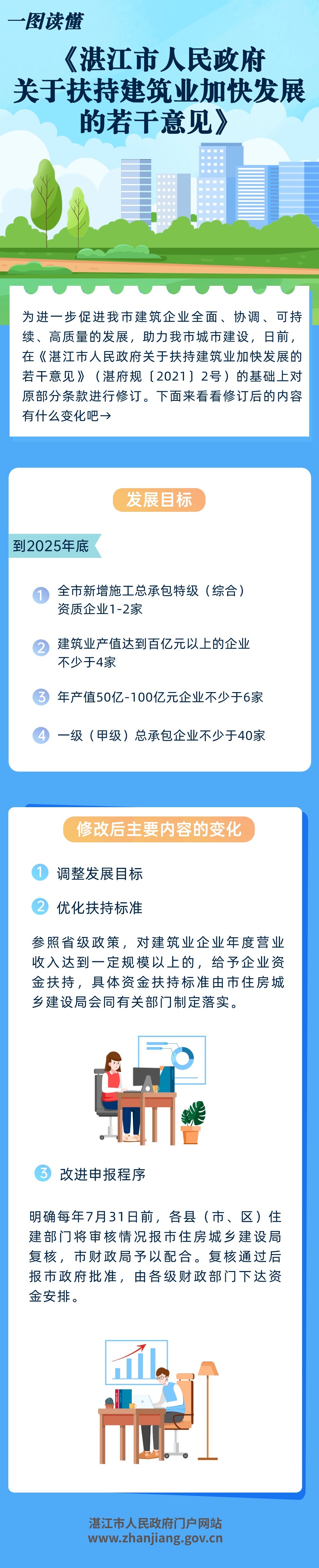 湛江市人民政府關于扶持建筑業加快發展的若干意見 (1).jpg