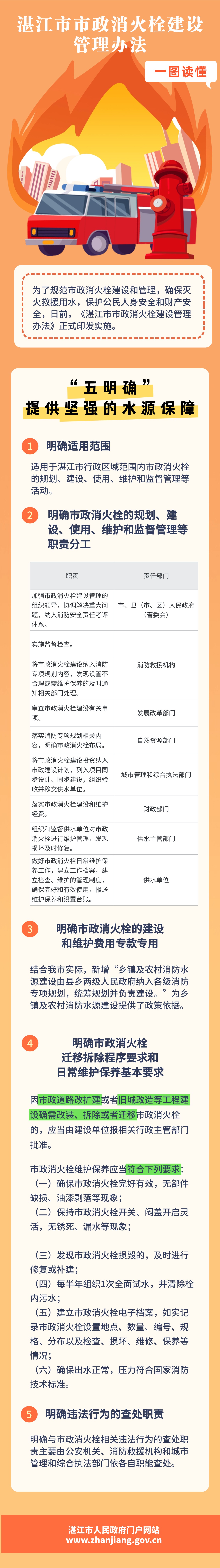湛江市市政消火栓建設管理辦法.jpg