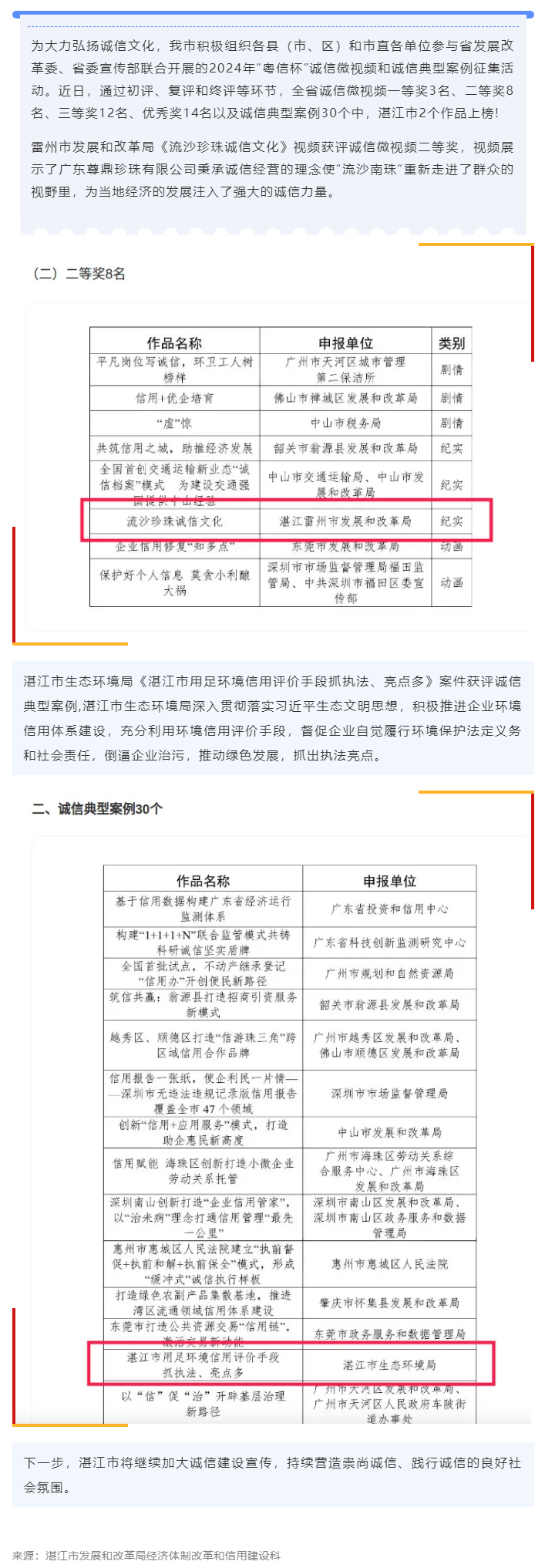 信用建設｜湛江市2個作品上榜2024年“粵信杯”！.png
