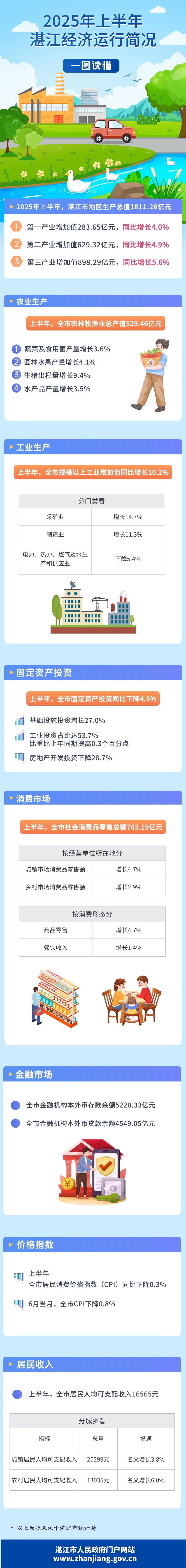 一圖讀懂湛江季度數據圖解.jpg