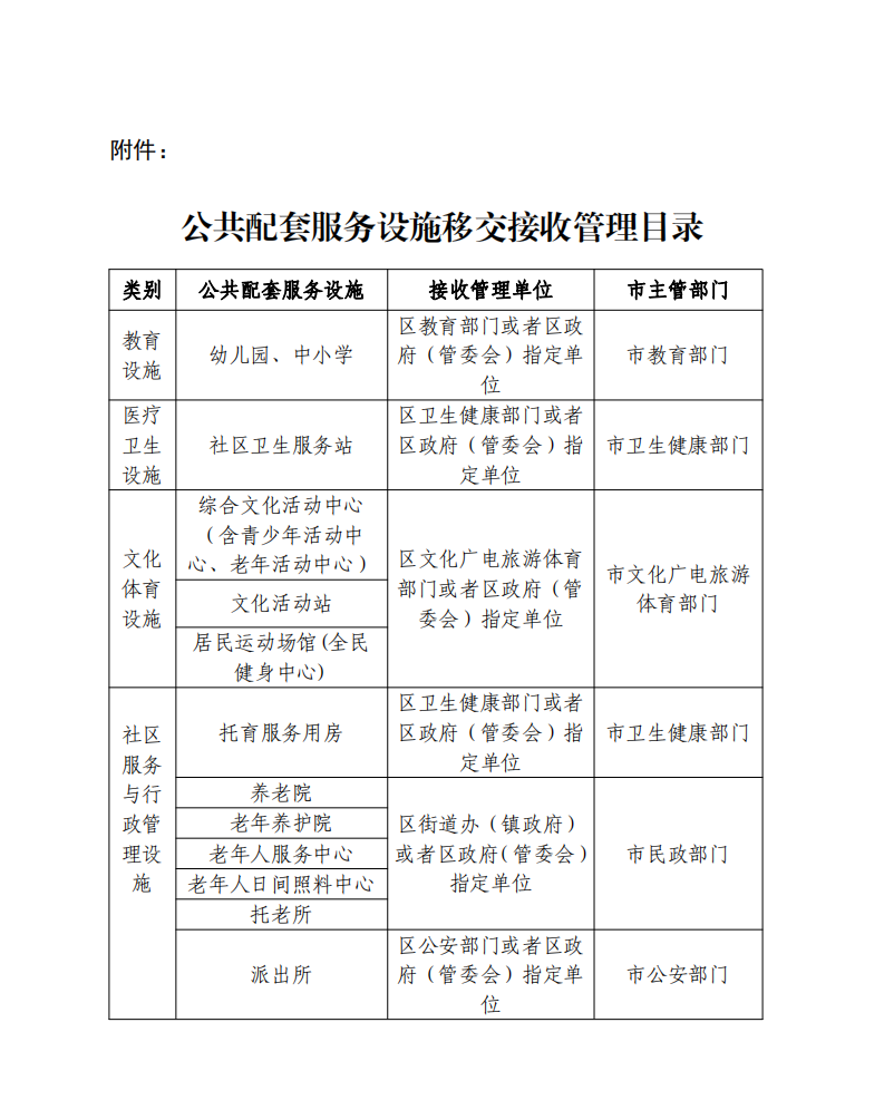 湛江市人民政府關于印發《湛江市房地產開發項目公共配套服務設施管理辦法》的通知_00.png