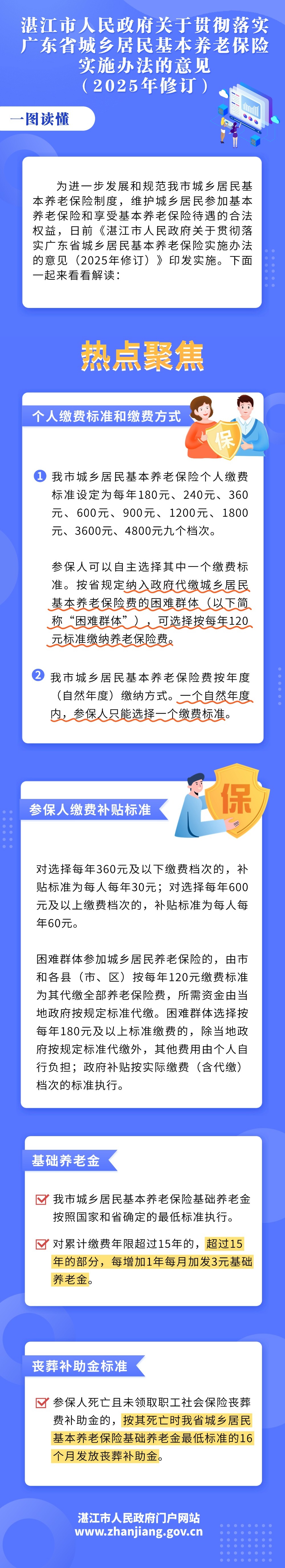 湛江市人民政府關于貫徹落實廣東省城鄉居民基本養老保險實施辦法的意 (1).jpg