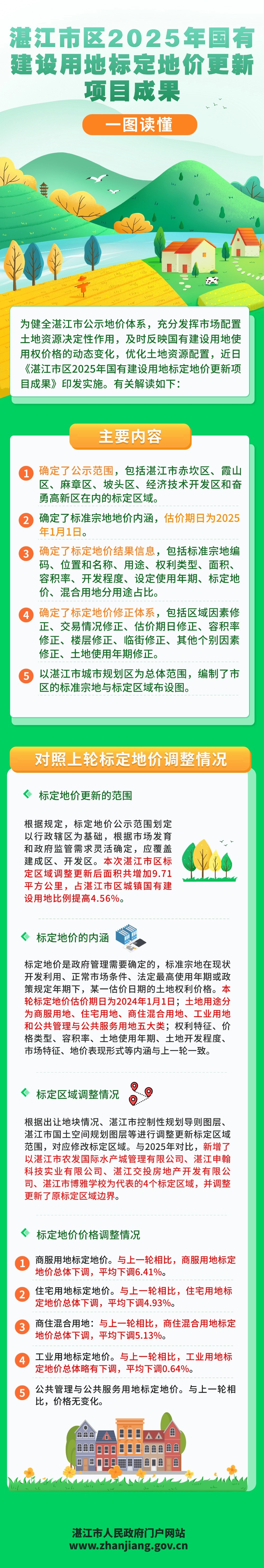 《湛江市區2025年國有建設用地標定地價更新項目成果》.jpg