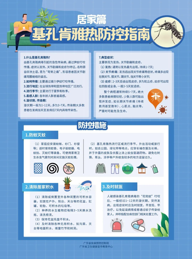 基孔肯雅熱防控指南（居家篇）