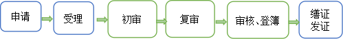 集體土地所有權首次登記辦事指引.png