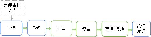 新建商品房首次登記辦事指引.png