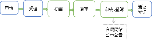 海域使用權首次登記.png