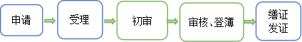 農房宅基地”首次登記（集體建設用地）.png