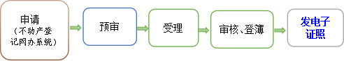 抵押首次登記.png