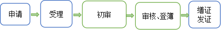 在建抵押首次登記.png