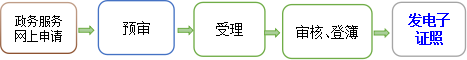 預購商品房預告登記.png