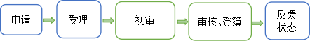 預告登記注銷.png