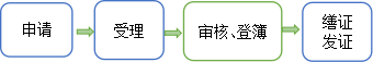 林權使用權及林木所有權注銷登記.png