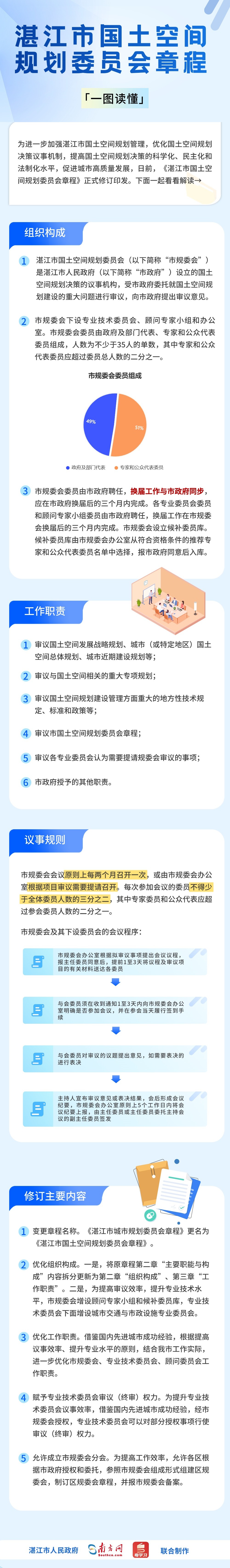 湛江市國土空間規(guī)劃委員會章程.jpg