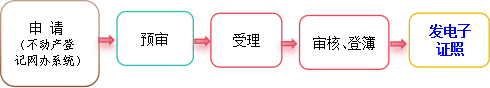 集體建設用地使用權及建筑物、構筑物（非住宅）抵押權首次登記.png