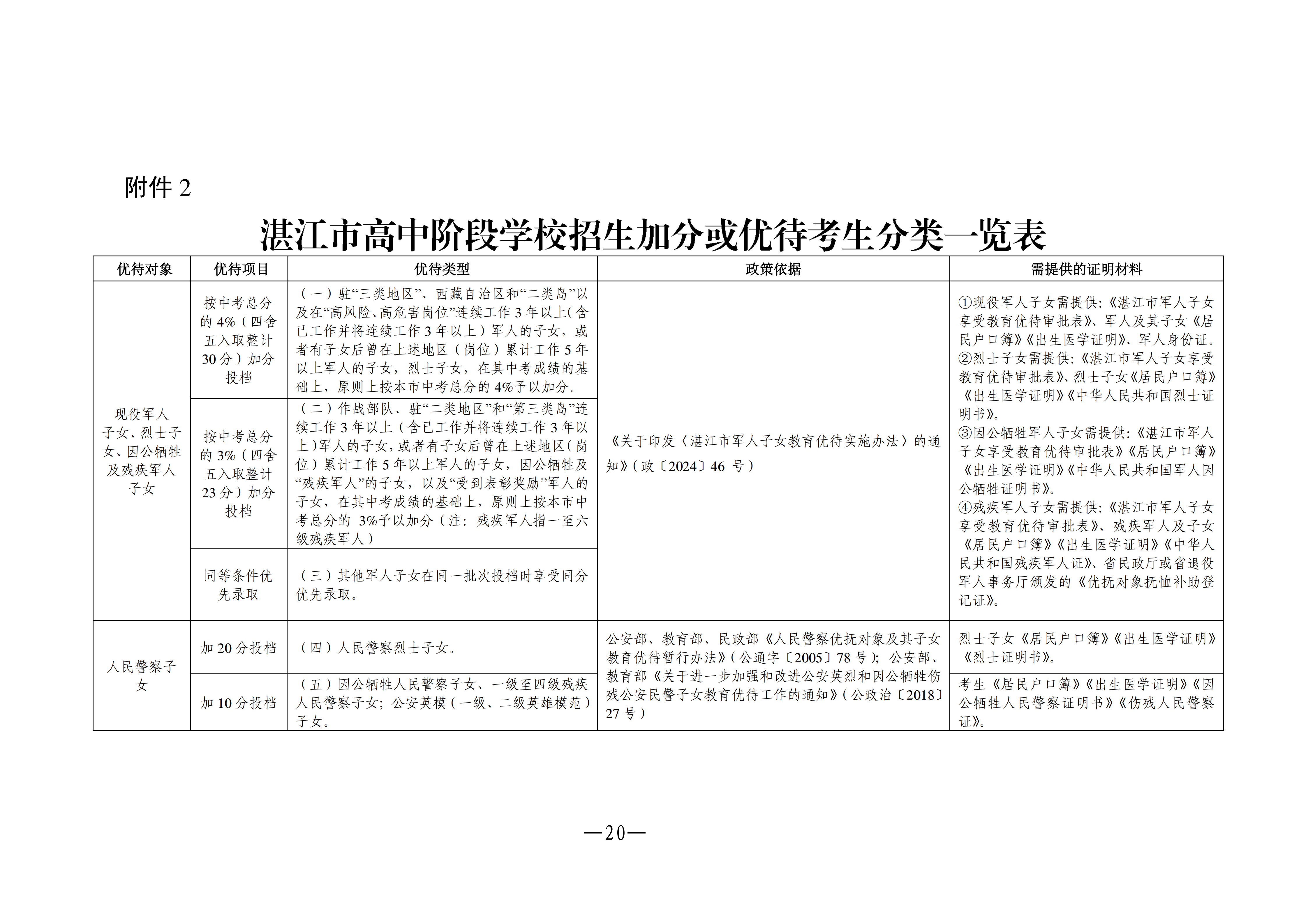 湛教函〔2026〕66號_20.png
