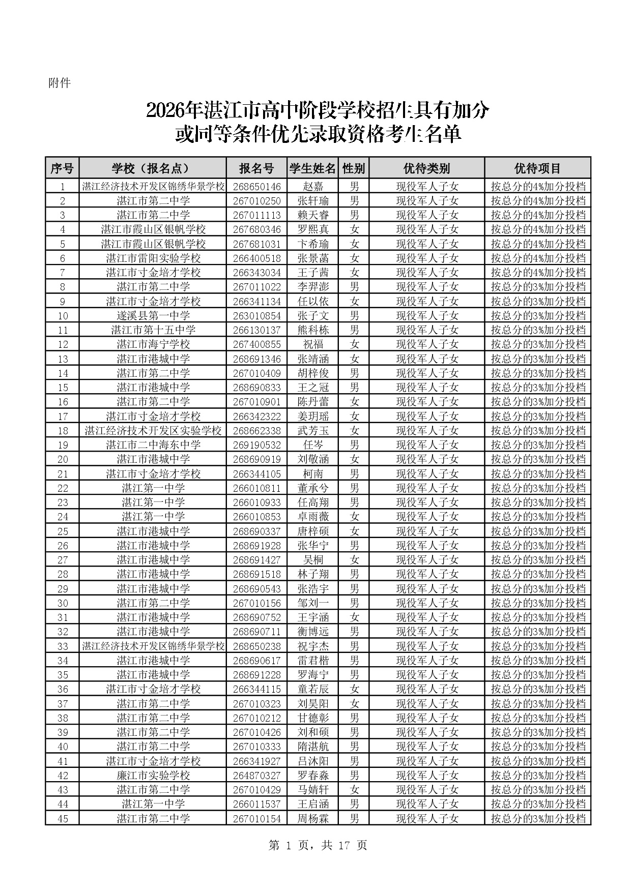 w888關于2026年湛江市高中階段學校招生具有加分或同等條件優先錄取資格考生名單的公示-0003.jpg
