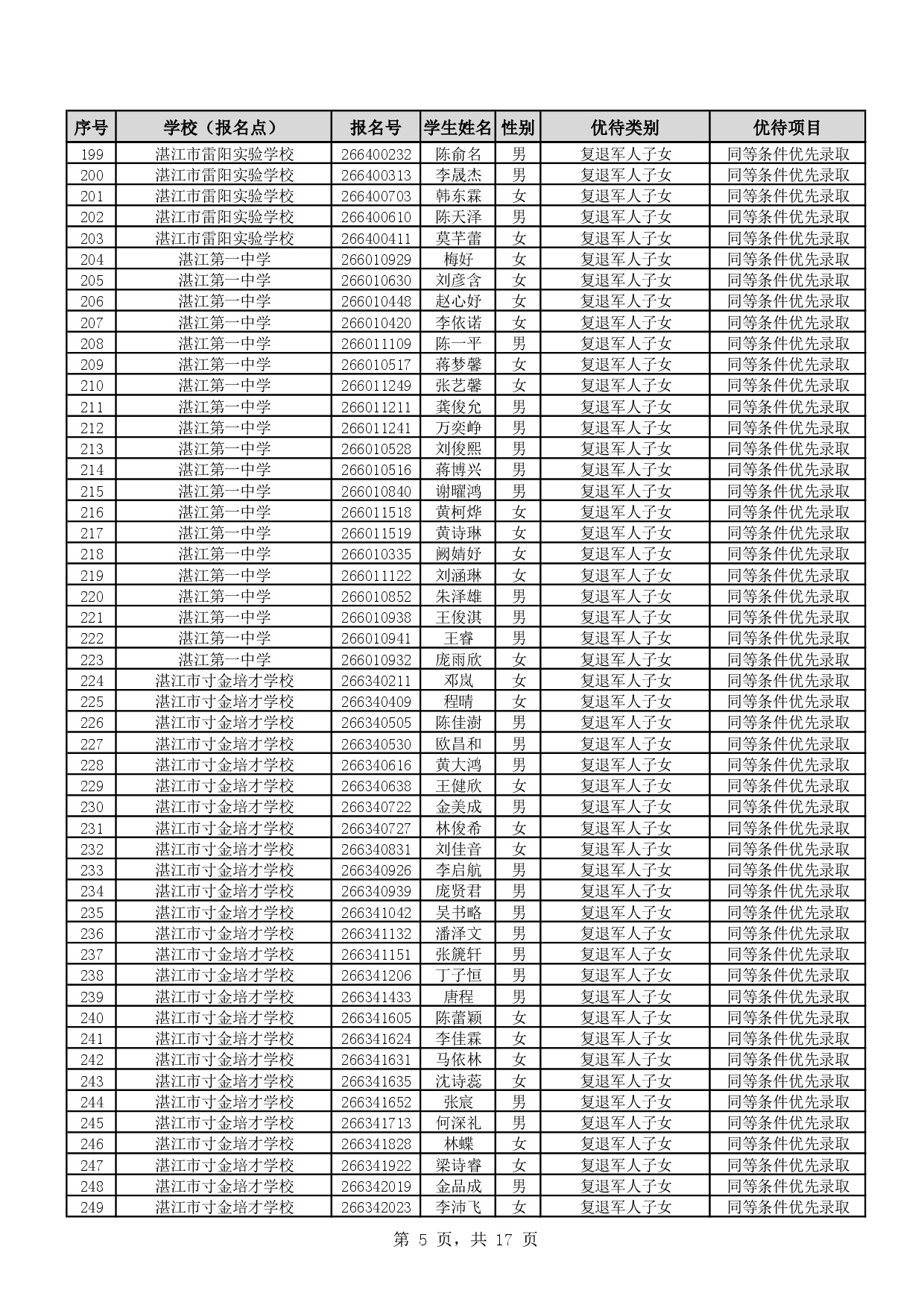 w888關于2026年湛江市高中階段學校招生具有加分或同等條件優先錄取資格考生名單的公示-0007.jpg