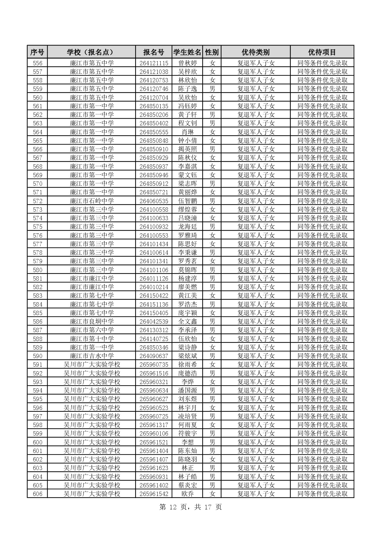 w888關于2026年湛江市高中階段學校招生具有加分或同等條件優先錄取資格考生名單的公示-0014.jpg