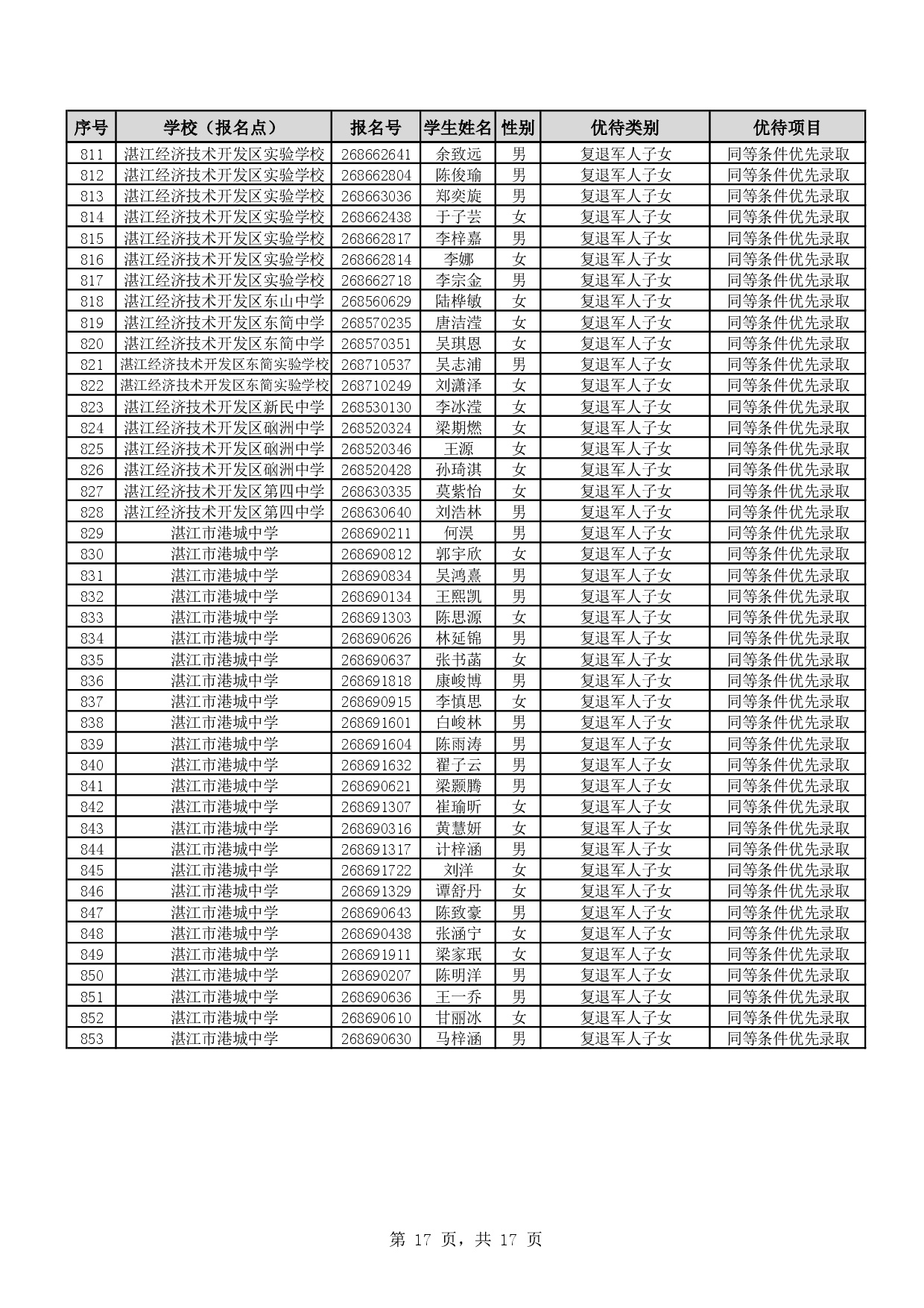 w888關于2026年湛江市高中階段學校招生具有加分或同等條件優先錄取資格考生名單的公示-0019.jpg