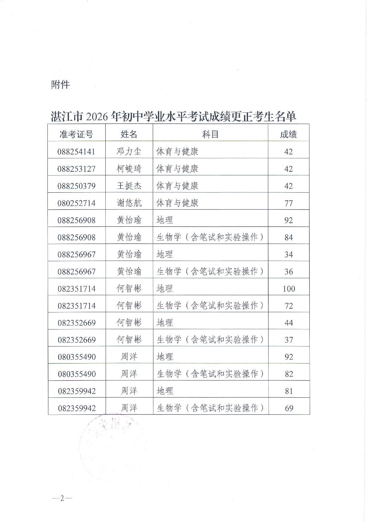 關(guān)于公布湛江市2026年初中學(xué)業(yè)水平考試成績復(fù)查結(jié)果的通知-0002.jpg
