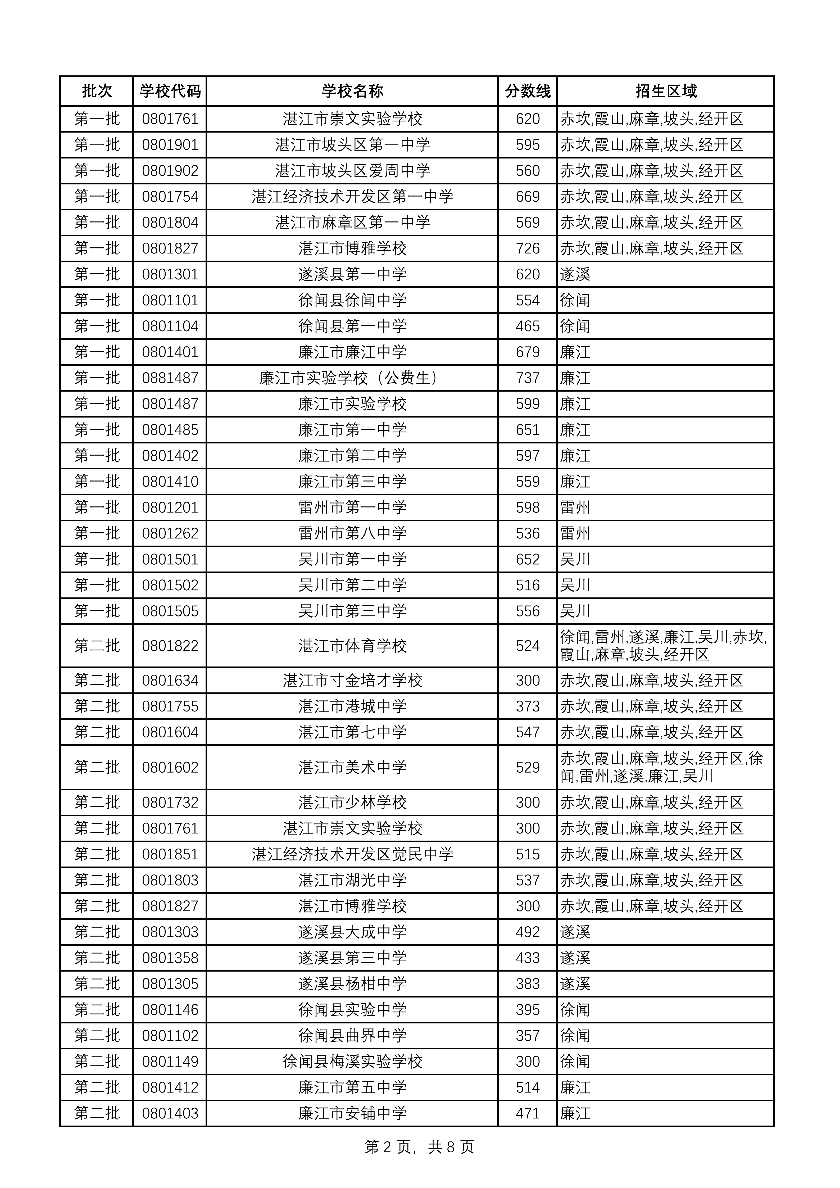 湛教函〔2026〕118號_05.png