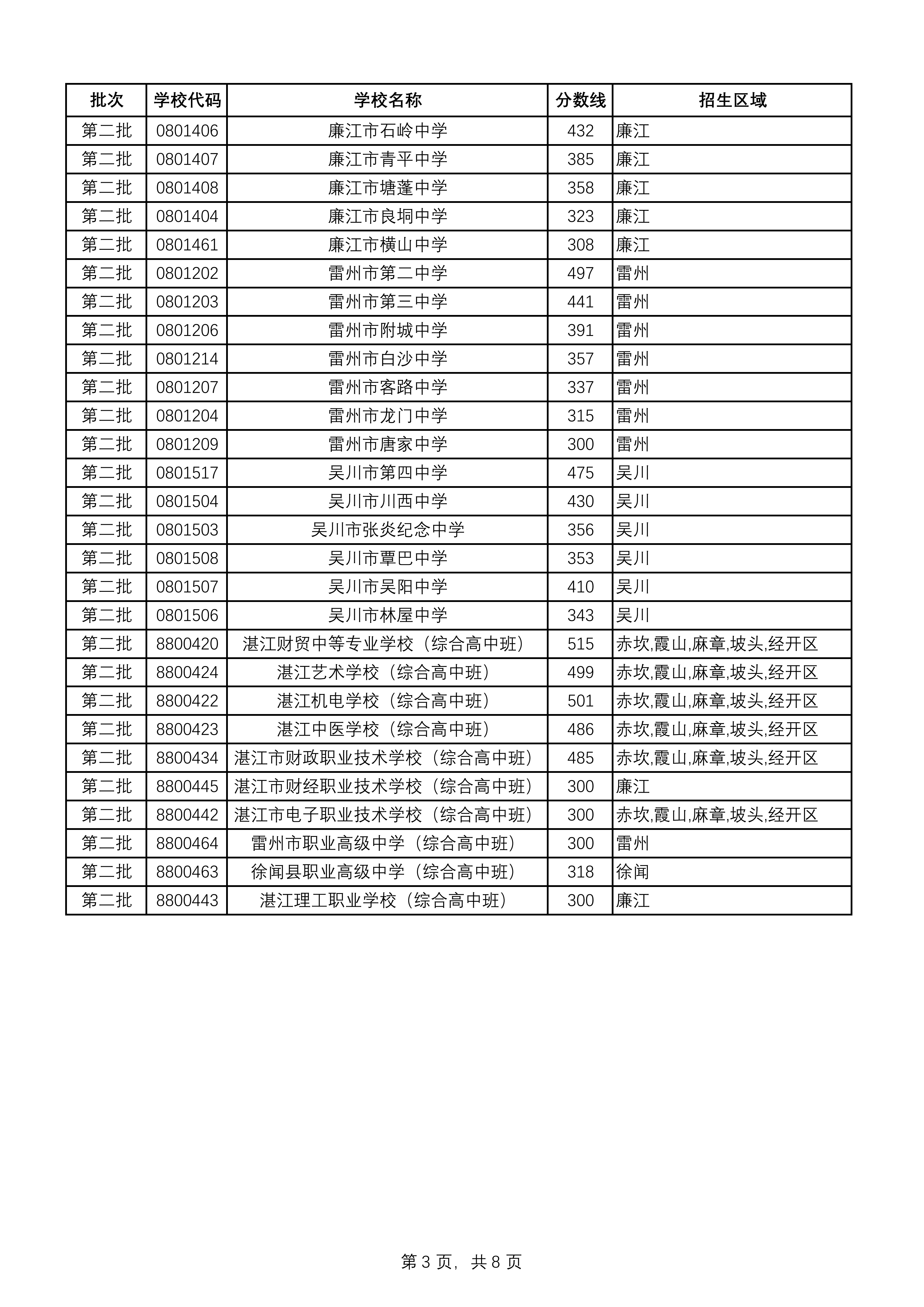 湛教函〔2026〕118號_06.png