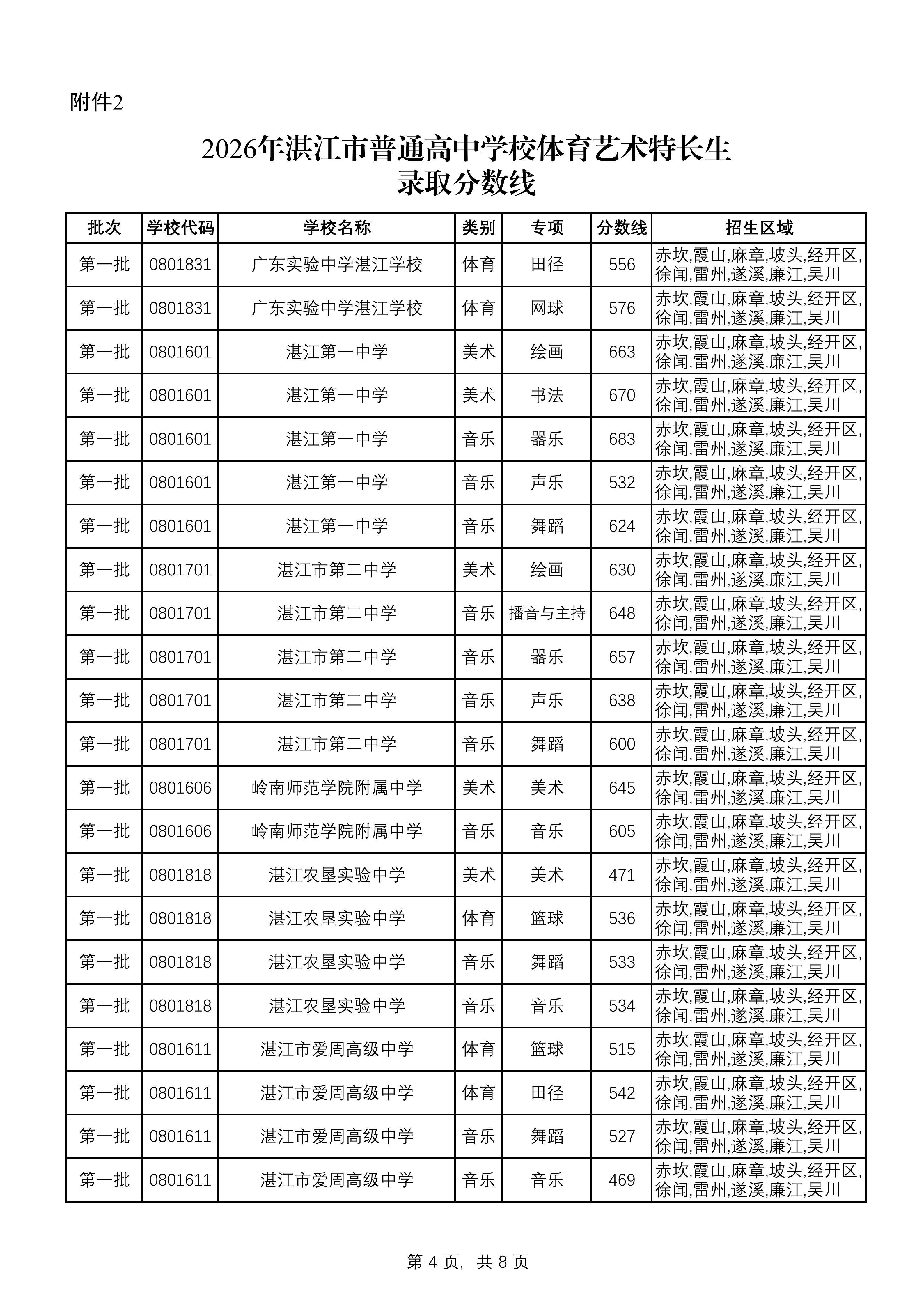 湛教函〔2026〕118號_07.png
