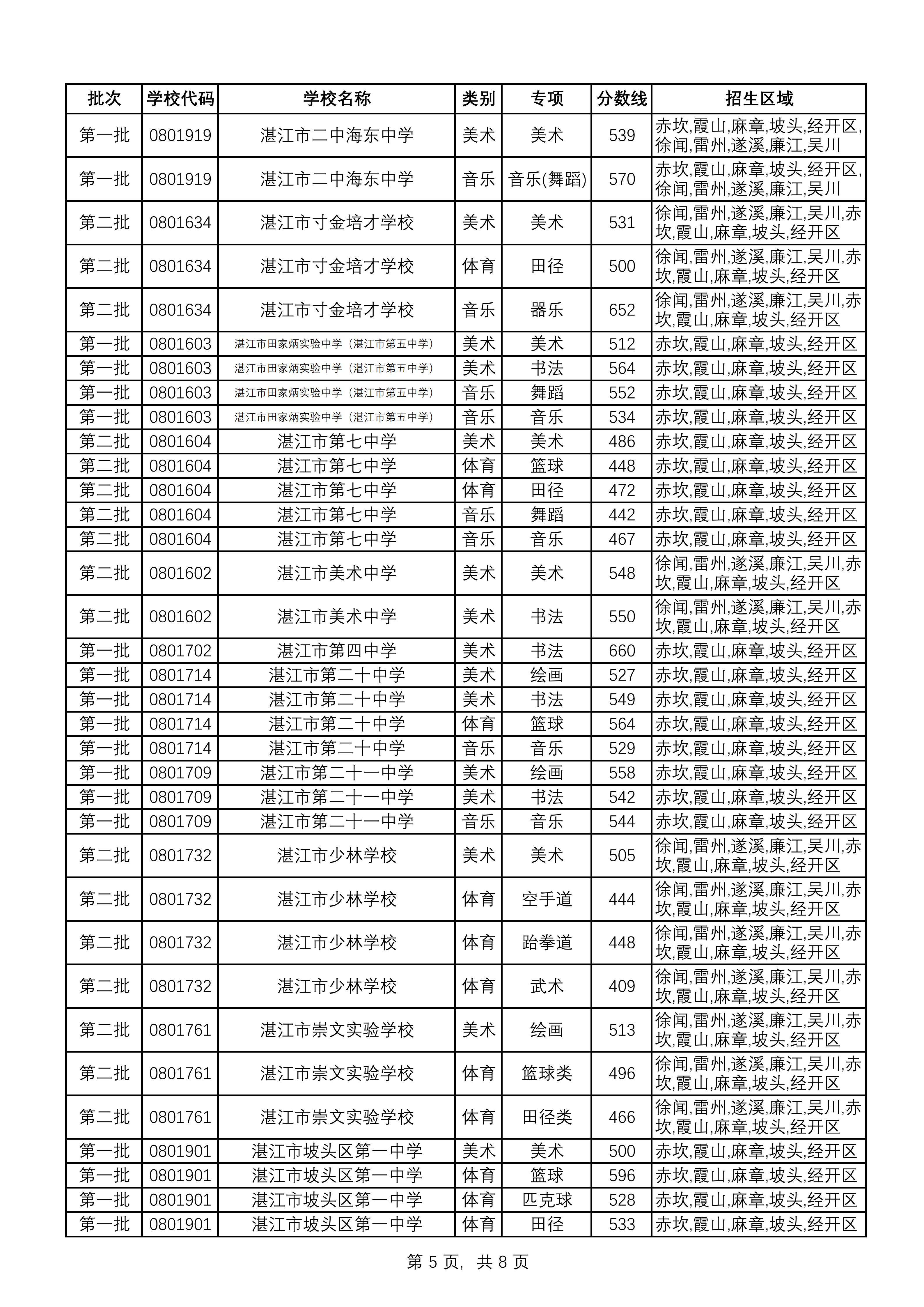湛教函〔2026〕118號_08.png