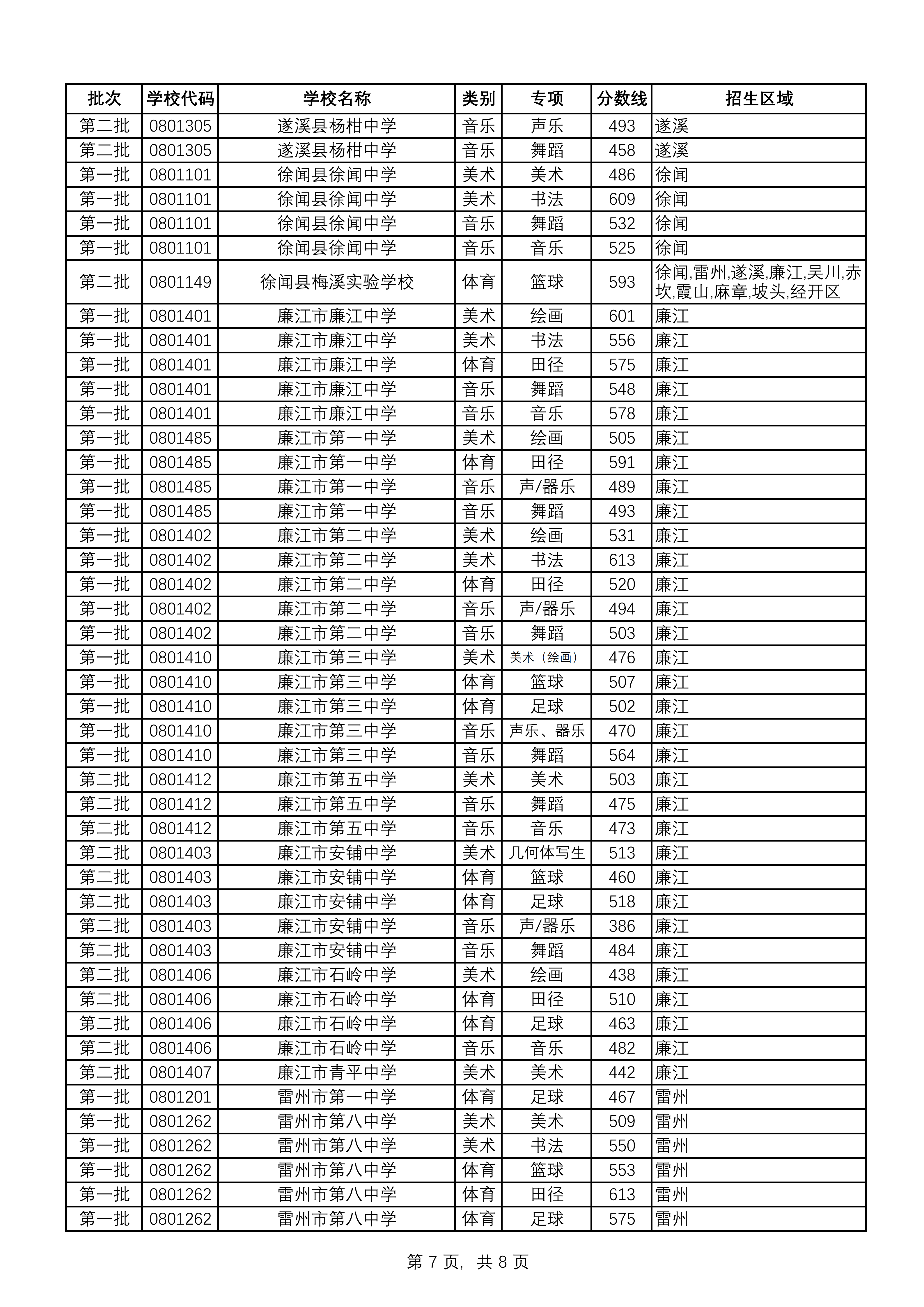 湛教函〔2026〕118號_10.png